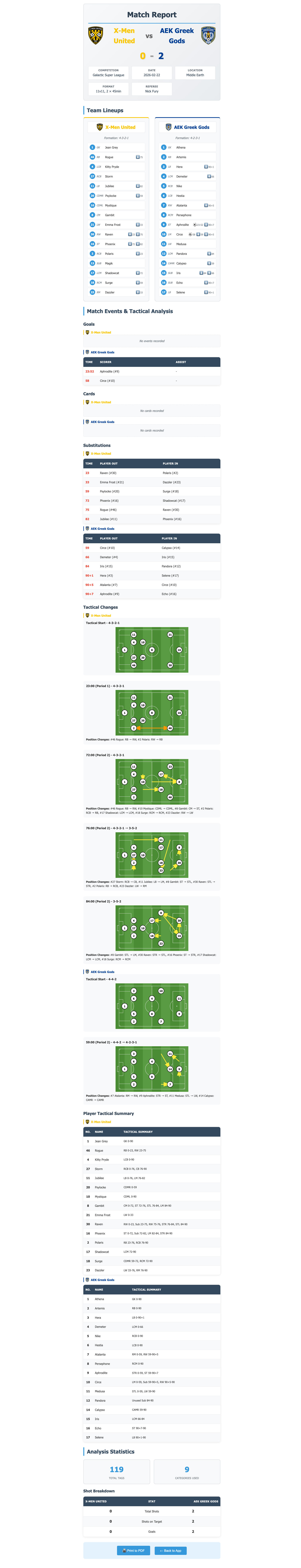 EZTag match report — stats summary, event timeline, lineups